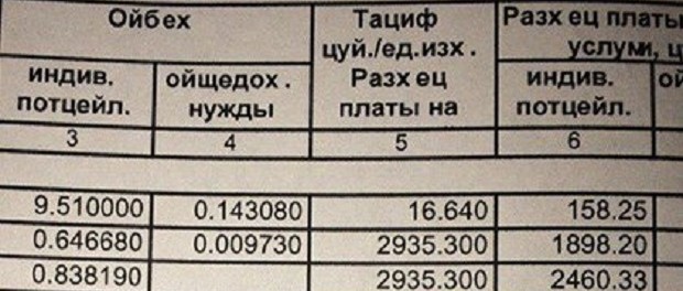 Граждан Заполярья «обматерили» в квитанциях за воду