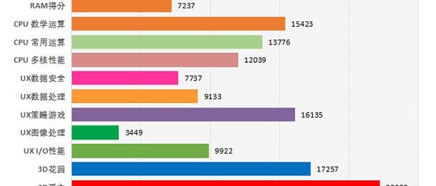 Apple объявила цены на 9,7-дюймовый iPad Pro в РФ