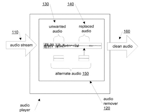 Apple запатентовала технологию автозамены ругательств в песнях