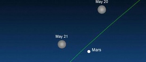 30 мая Марс будет максимально недалёко к Земле