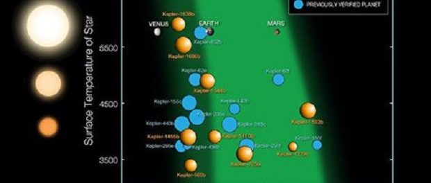 NASA нашло планеты, на которых может быть жизнь