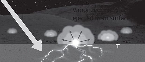 На черной стороне Луны в кратерах бьют молнии, информирует NASA