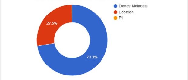 IOS и андроид автоматом шпионят за своими пользователями