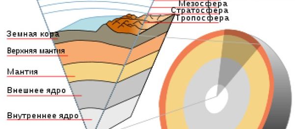 Геофизики обнаружили железную струю в ядре Земли