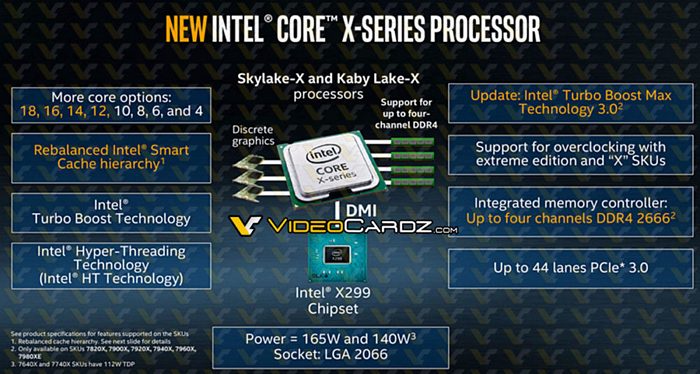 Intel готовится выпустить 18-ядерный процессор Intel Core i9