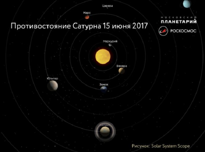 Когда кольца Сатурна можно увидеть в любительский телескоп?