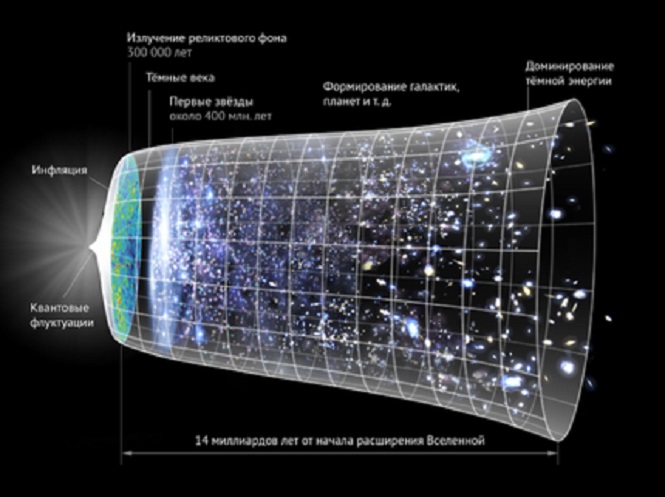 Найдено возможное подтверждение существования параллельной Вселенной