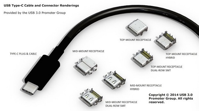 Представлена спецификация USB 3.2