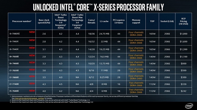 Intel раскрыла технические данные старших процессоров Skylake-X