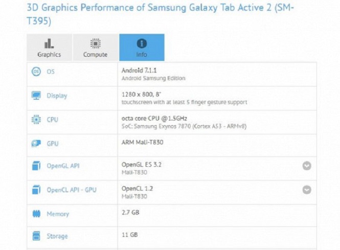 Характеристики нового планшета Samsung Galaxy Tab Active 2 раскрыл бенчмарк GFXBench