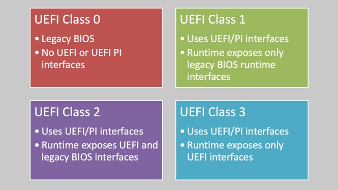 Intel откажется от поддержки BIOS к 2020