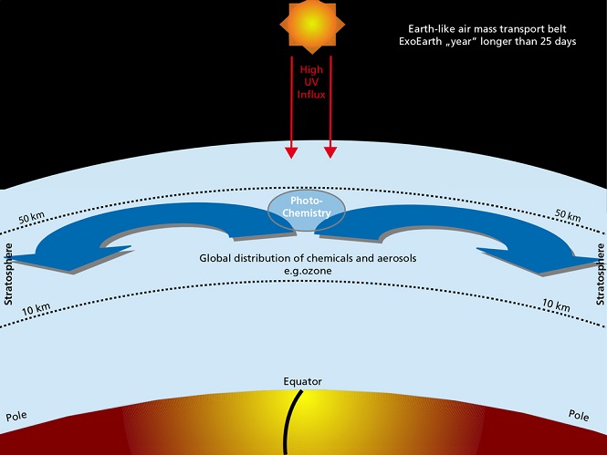 Ученые: Атмосферы далеких планет могут утаивать признаки жизни‍