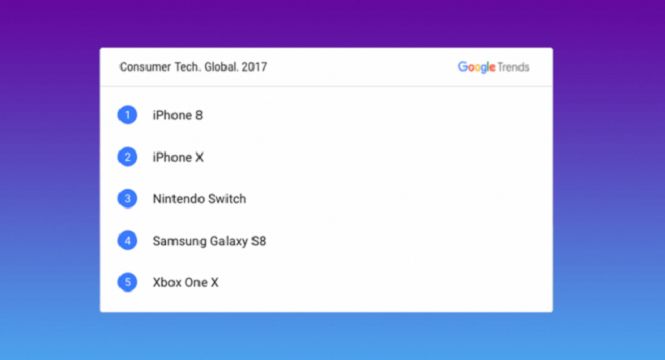 Google назвал топ самых известных запросов 2017 года