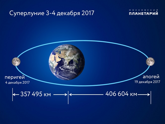 Москвичи смогут увидеть суперлуние 3 декабря