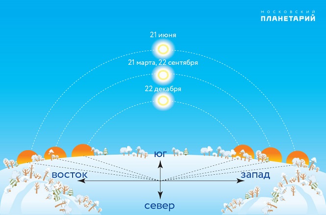 Сегодня День зимнего солнцестояния