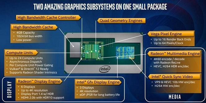 Состоялся анонс десктопов Intel NUC Hades Canyon