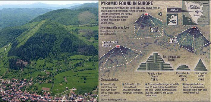 Пирамиды образуют межгалактическую коммуникационную сеть