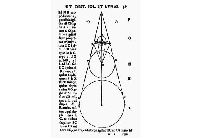 Диаграмма Луны, Земли и Солнца (сверху вниз) в издании Аристарха 1572 года «О размерах и расстояниях солнца и луны». Фото: Библиотека Конгресса США