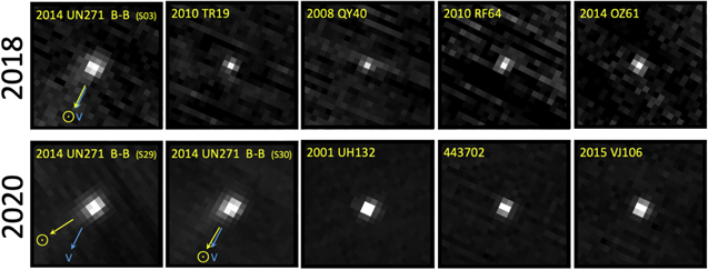 Снимки TESS кометы C/2014 UN271, а также объектов пояса Койпера и астероидов. Предоставлено: Тони Л. Фарнхэм и др. / Журнал планетарной науки, 2021 г.