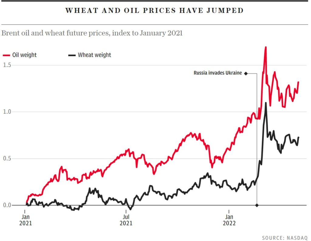 инфляция цены на еду и газ