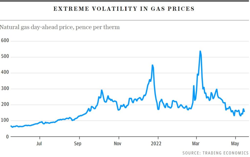 крайняя волатильность цен на газ