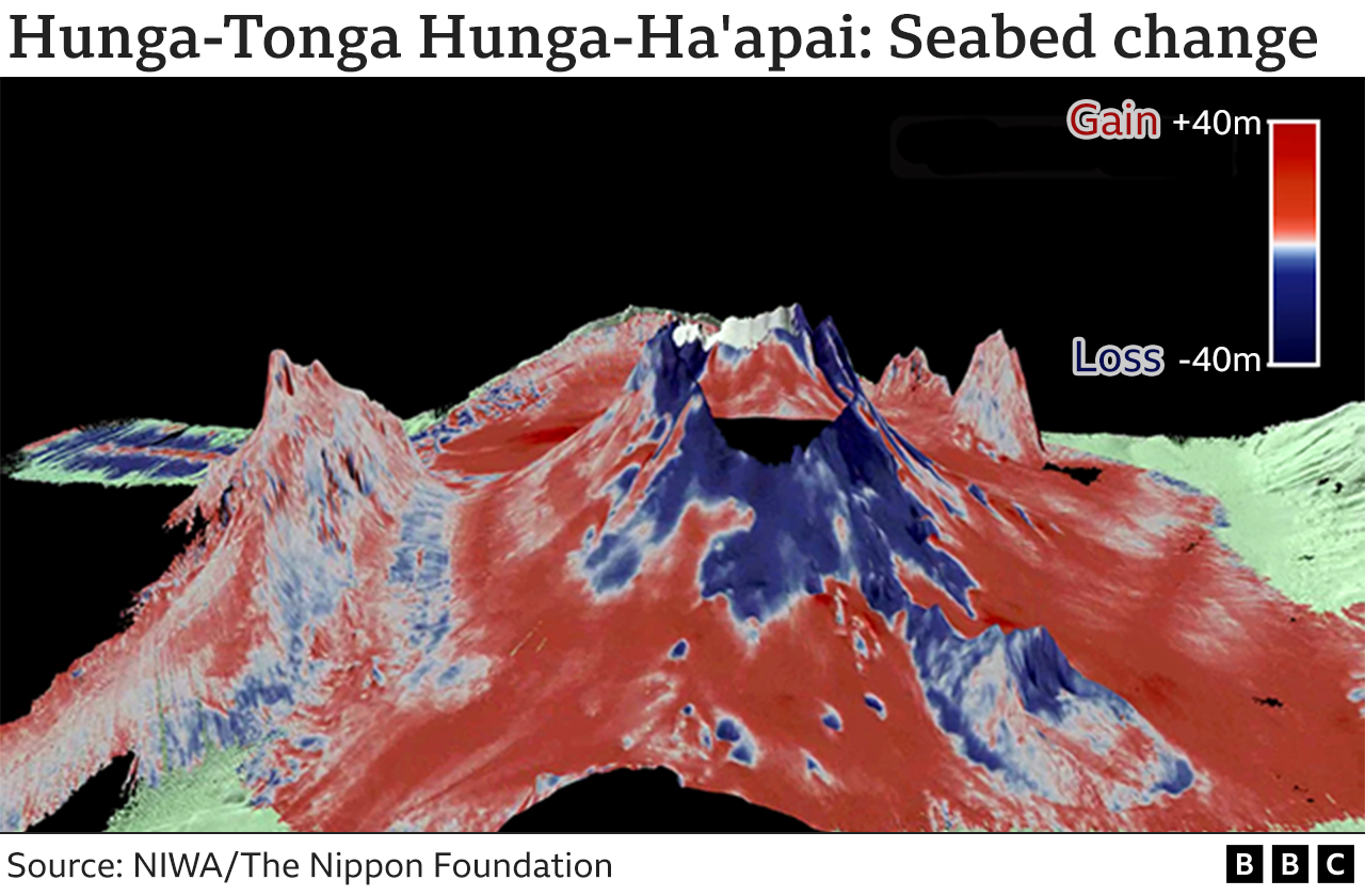 Вулкан Тонга «на удивление не пострадал» после мощного извержения
