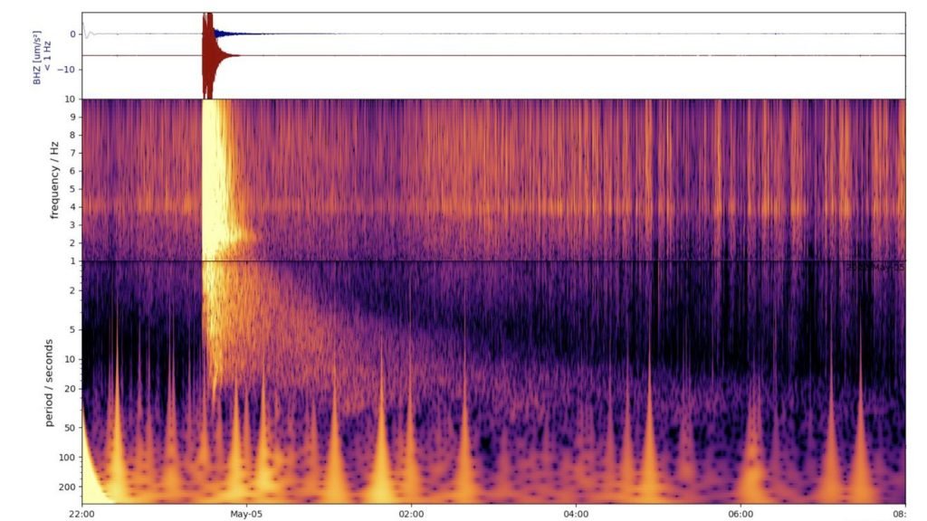 На этой спектрограмме показано самое сильное землетрясение, когда-либо зарегистрированное на другой планете.