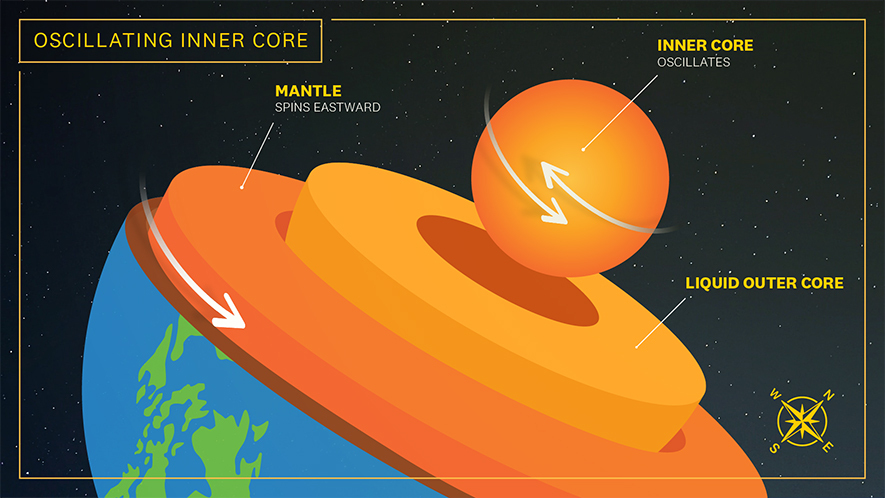 Иллюстрация, показывающая внутреннее строение планеты. (USC Graphic/Эдвард Сотело).