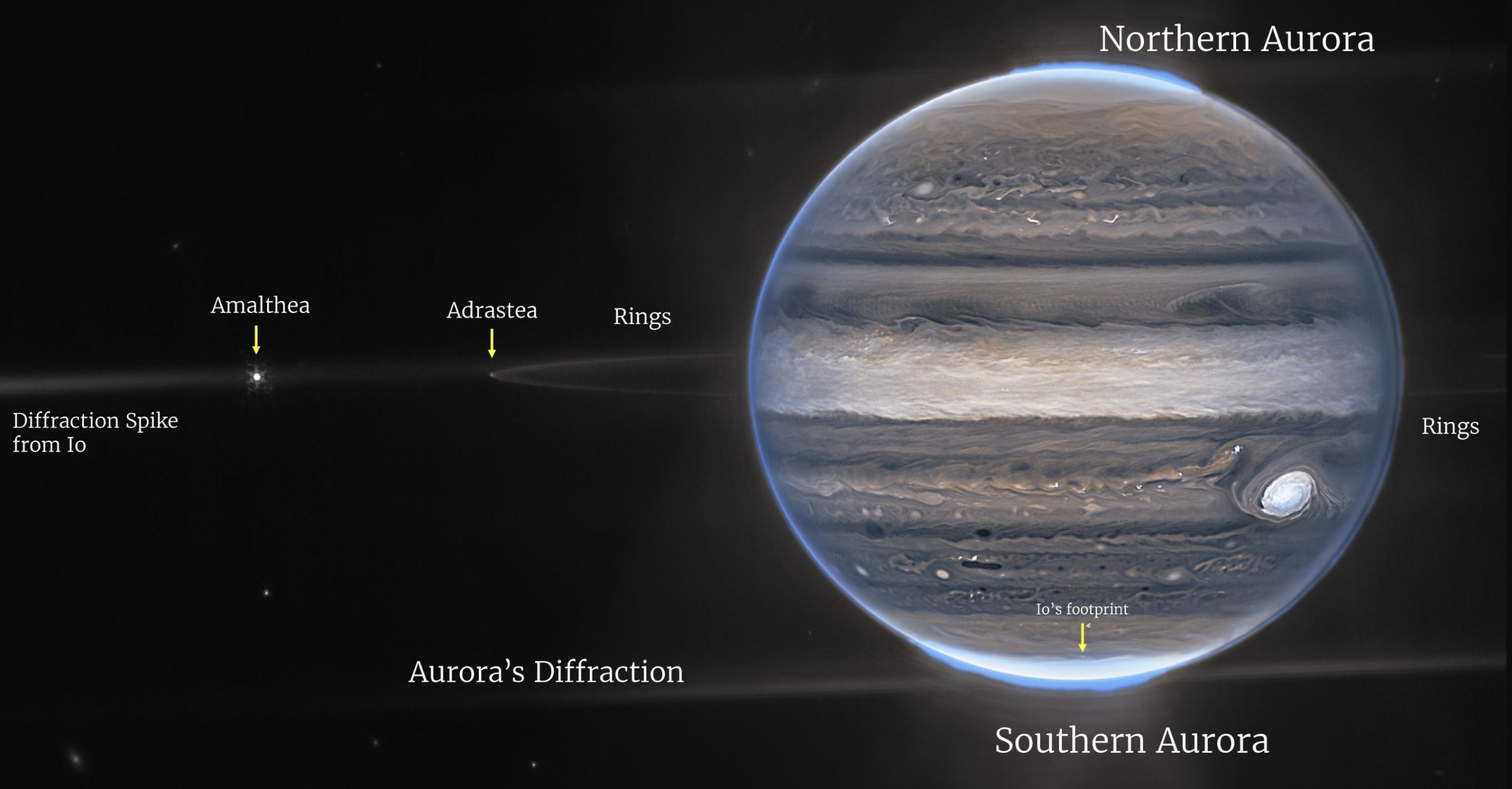 На новых фотографиях Юпитера, сделанных Джеймсом Уэббом, видны полярные сияния, облака, луны и многое другое