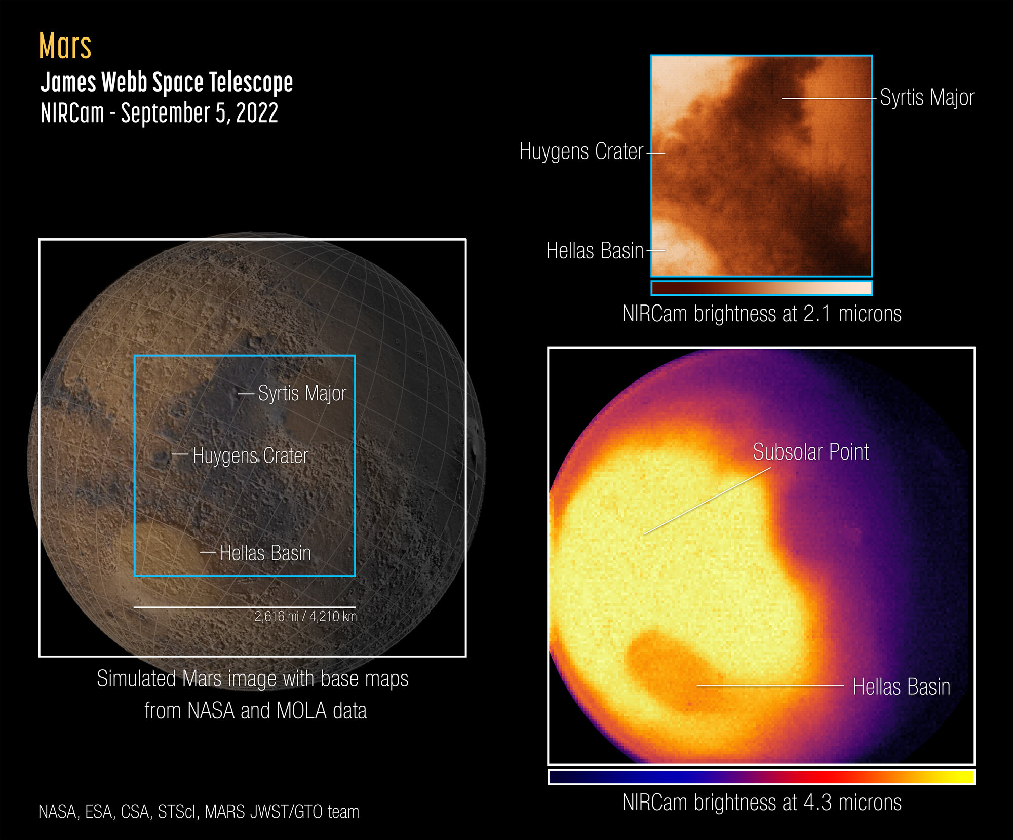 Первые изображения Марса, сделанные Уэббом с помощью прибора NIRCam Джеймса Уэбба 5 сентября 2022 года. Изображение предоставлено командой NASA/ESA/CSA/STcI/MARS JWST/GTO.