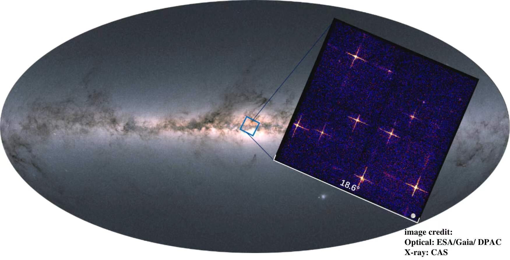 Область галактического центра Млечного Пути находится в центре внимания EP-WXT Pathfinder. Вот покадровая фотография наблюдения, сделанная за 800-секундный период. Предоставлено: CAS/ESA/Gaia/DPAC