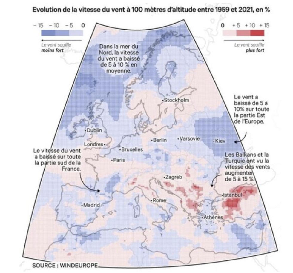Синим цветом на карте отмечены районы Европы, где средняя скорость ветра в прошлом году была ниже, чем в предыдущий отчетный период (1991-2020 гг.). На карте, подготовленной французской газетой Les Echos, более темно-синим цветом показаны области с большим спадом, а красным — области, где средняя скорость ветра в 2021 году увеличилась.