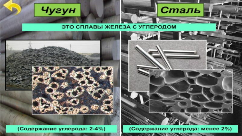 Отличия чугуна от стали