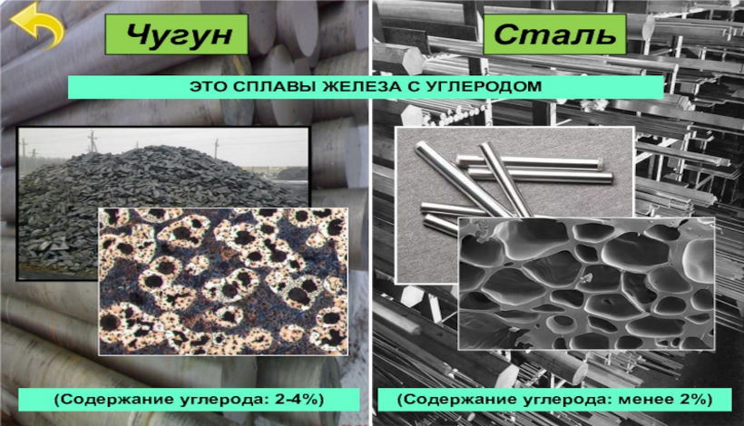 Чем отличается чугун от стали