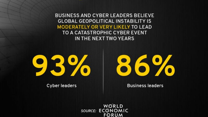 WEF объявляет в новом отчете, что катастрофическое мутирующее кибер-событие обрушится на мир через 2 года