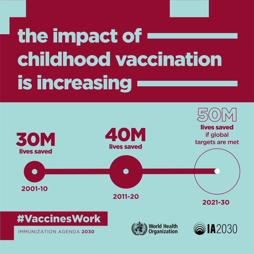 последствия вакцинации детей