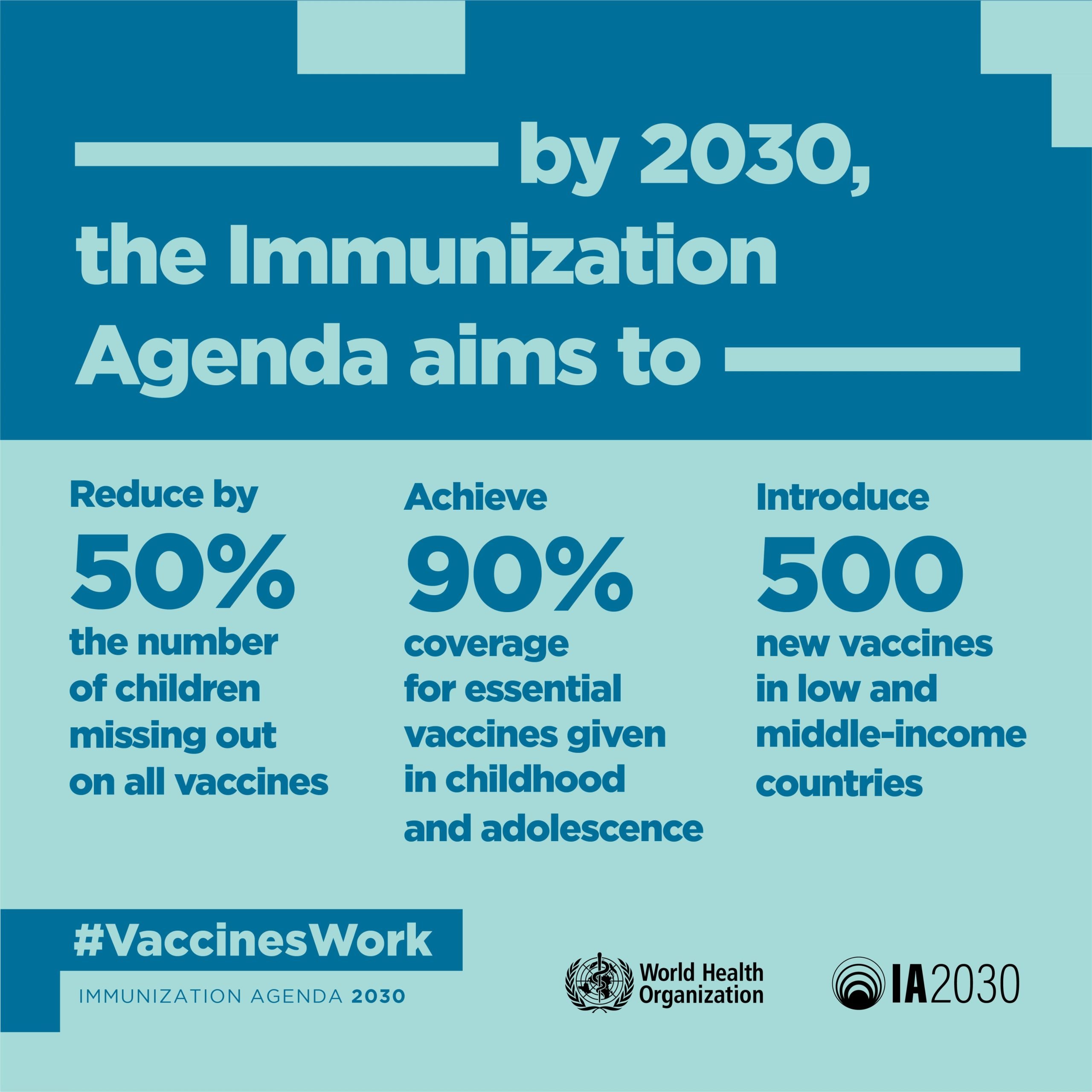 К 2030 году ВОЗ планирует внедрить более 500 новых вакцин. Вакцины против Covid-19 — лишь первые из многих, которые появятся в ближайшее время.