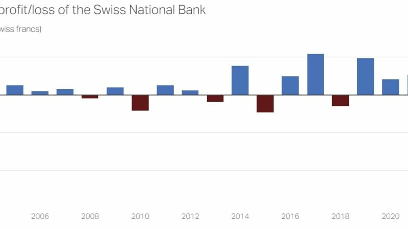 Все нормально, да?  Швейцарский национальный банк сообщил СЕГОДНЯ о годовом убытке в размере 132,5 млрд швейцарских франков ($141,54 млрд).
