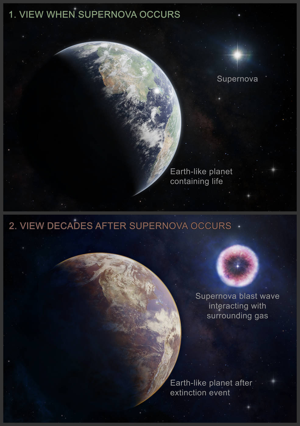На панели № 1 показано впечатление художника от похожей на Землю планеты, изобилующей жизнью, перед ближайшей сверхновой, а на панели № 2 показаны рентгеновские удары, которые произошли годы спустя. Изображение предоставлено: НАСА/CXC/M. Вайс