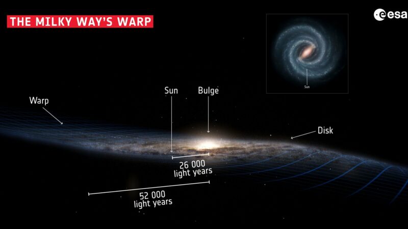 Млечный Путь искривлен, и причиной этого может быть темная материя
