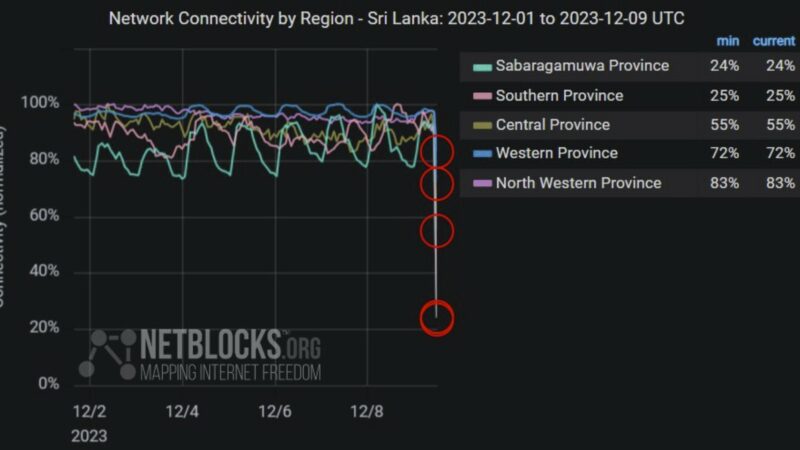 Перебои с электричеством в Шри-Ланке. Перебои с электричеством по всей стране. Интернет нарушен.