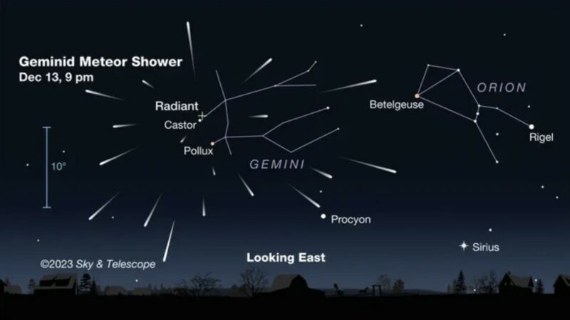 Загадочный метеорный поток Геминиды начинается и может закончиться грандиозным фейерверком из 100 метеоров в час, пик которого приходится на 13-14 декабря.