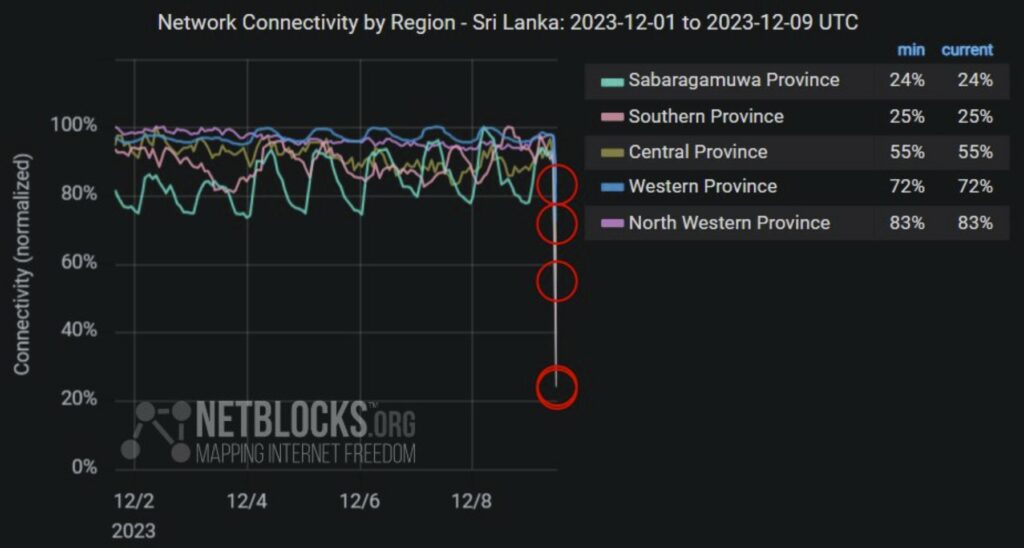 Шри-Ланка отключила электроэнергию
