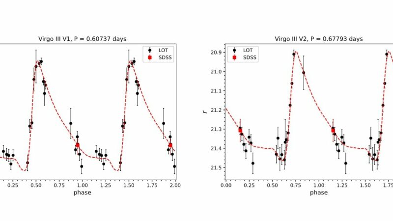 Обнаружены три новые переменные звезды типа RR Лиры