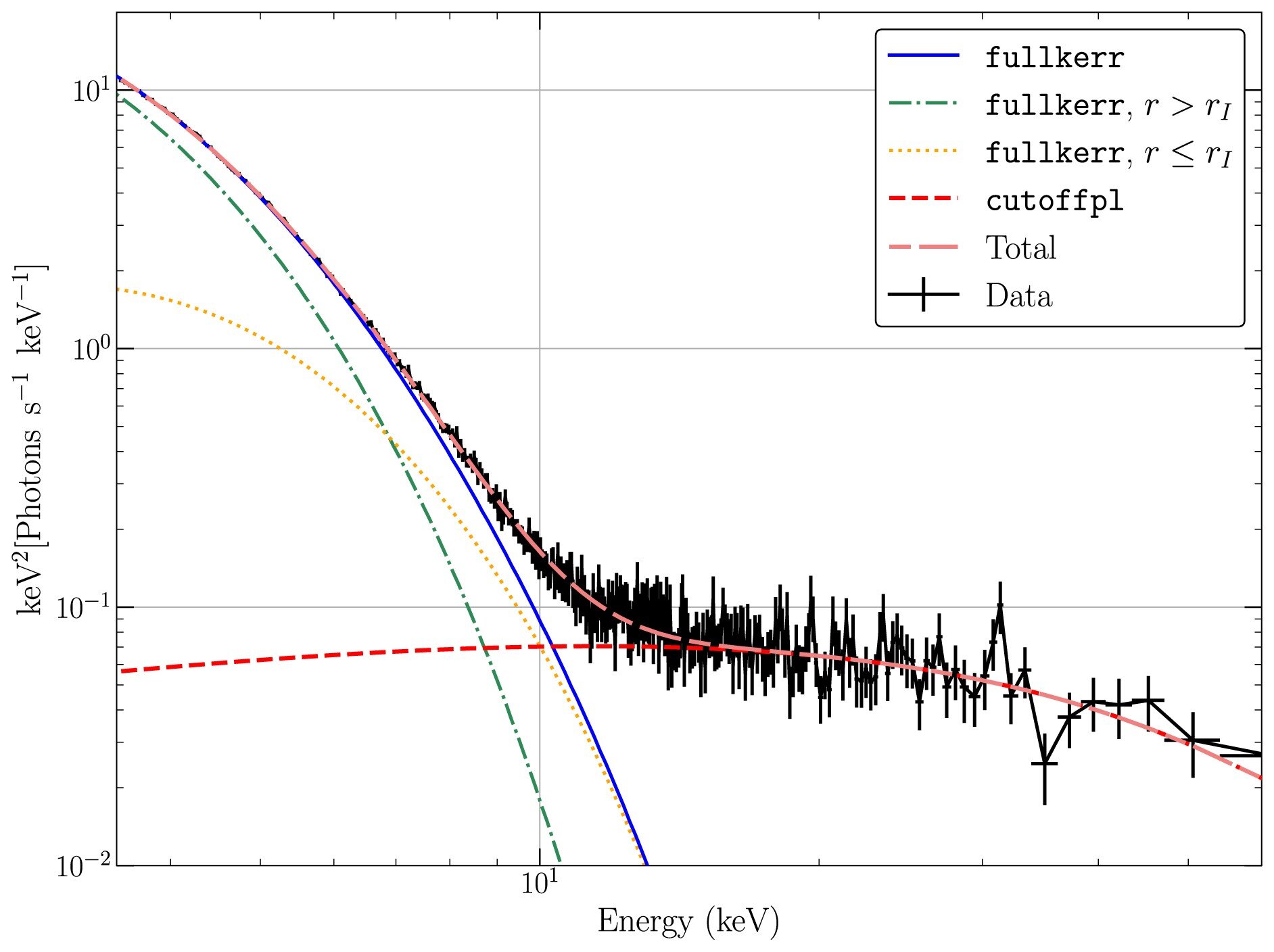 Данные MAXI J1820+070 показывают, что Эйнштейн был прав насчет того, как материя падает в черную дыру.
