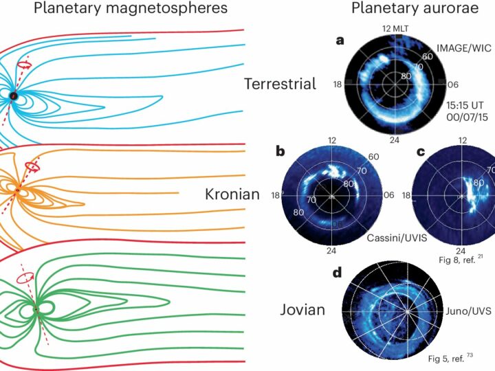 Ученые сообщают о единой системе для разнообразных полярных сияний на разных планетах