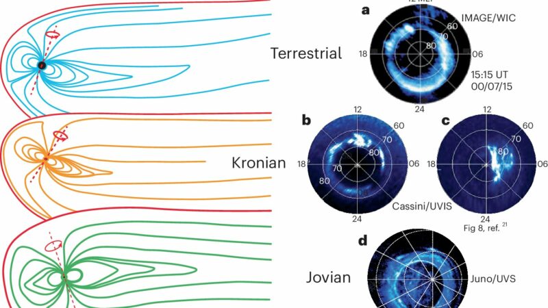 Ученые сообщают о единой системе для разнообразных полярных сияний на разных планетах