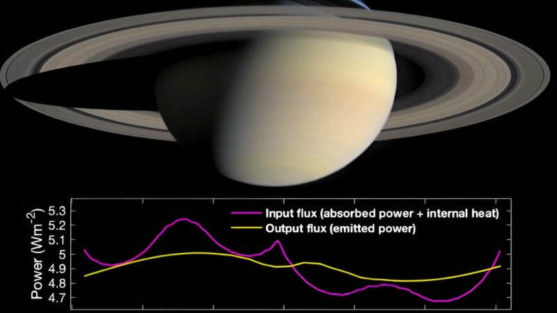 Ученые обнаружили огромный энергетический дисбаланс на Сатурне