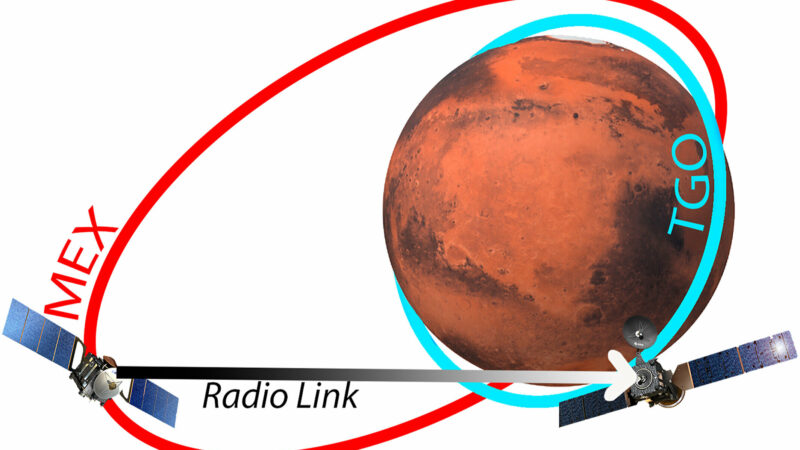 Перепрофилированная технология, используемая для исследования новых областей атмосферы Марса
