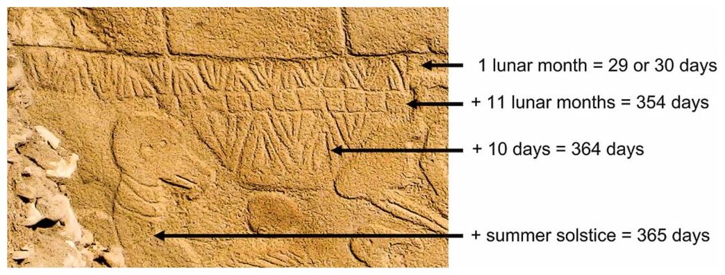 Древнейший в мире календарь обнаружен в резьбе в Гёбеклитепе